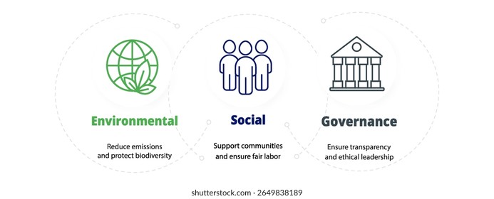 ESG symbol set with infographic layout for business growth and investment report. Environmental and social criteria in a clean and modern template.