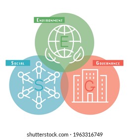 ESG Vector Infographic. Environment, Social, Governance.