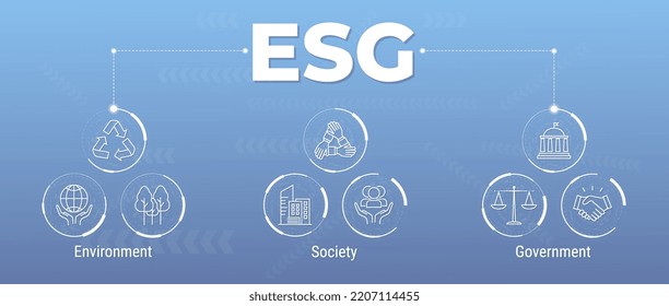 ESG web banner of icons. Environmental, Social, and Governance concept vector icons set. Eco-awareness, Social ethics, Guardian of nature, Sustainable relationships with employees, customers, society.