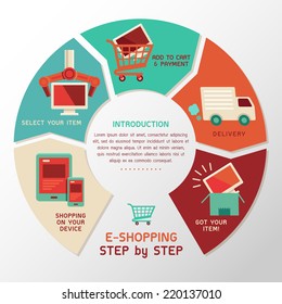 E-Shopping Step by Step Vector Illustrator