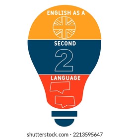 esl - english as a second language acronym. business concept background. vector illustration concept with keywords and icons. lettering illustration with icons for web banner, flyer, landing pag