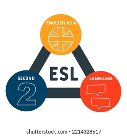 esl - english as a second language acronym. business concept background. vector illustration concept with keywords and icons. lettering illustration with icons for web banner, flyer, landing pag