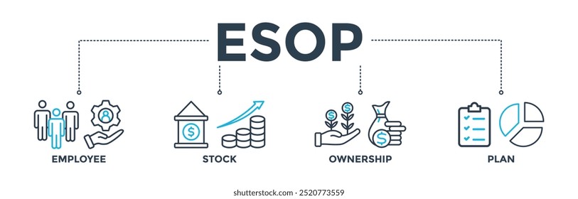 Conceito de banner ESOP para o plano de propriedade de ações do funcionário com ícone de gerenciamento, banco, gráfico, fundo, investimento e estatísticas. Ilustração de vetor de ícone da Web
