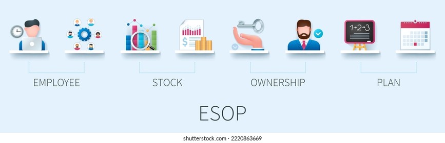 ESOP banner with icons. Employee stock ownership plan. Business concept. Web vector infographics in 3d style