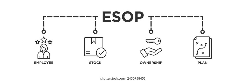 Esop banner web icono concepto de ilustración para el plan de propiedad de acciones de los empleados con icono de gestión, banco, gráfico, fondo, inversión y estadísticas