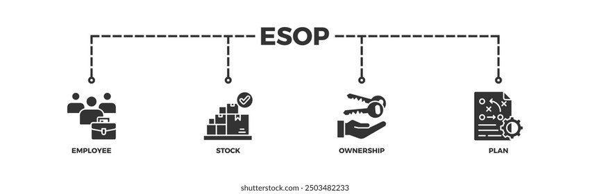 Esop banner web icon illustration concept for employee stock ownership plan with icon of management, bank, graph, fund, investment and statistics