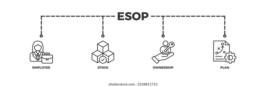 Concepto de ilustración de ícono de Web de Anuncio ESOP para Plan de propiedad de acciones de empleados con ícono de administración, banco, gráfico, fondo, inversión y estadísticas