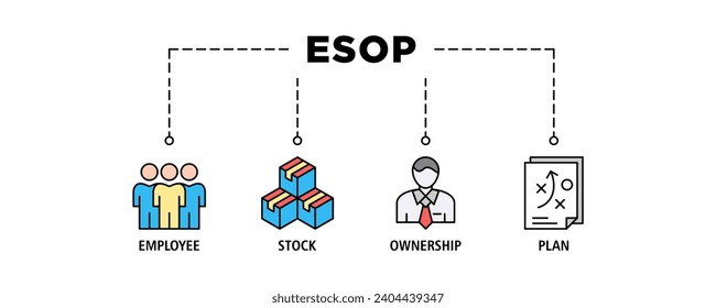 Esop-Banner-Web-Icon-Set Vektorgrafik-Konzept für Mitarbeiteraktien-Plan mit Symbol für Management, Bank, Grafik, Fonds, Investitionen und Statistik