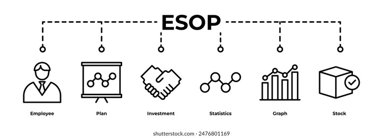 Icono de Web de Anuncio ESOP establecido para Planes de propiedad de empleados. Icono de línea delgada de Vector para App móvil, Sitio web, logotipo y diseño de presentación