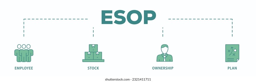 Icono de la web del banner Esop concepto de ilustración vectorial para el plan de propiedad de acciones de los empleados con icono de gestión, banco, gráfico, fondo, inversión y estadísticas