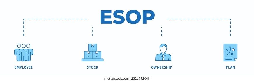 Esop banner web icon vector illustration concept for employee stock ownership plan with icon of management, bank, graph, fund, investment and statistics