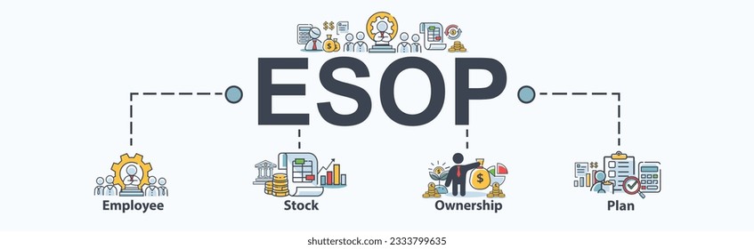 Esop banner web icon vector for employee stock ownership plan with icon of management, bank, graph, fund, investment and statistics. minimal cartoon infographic.