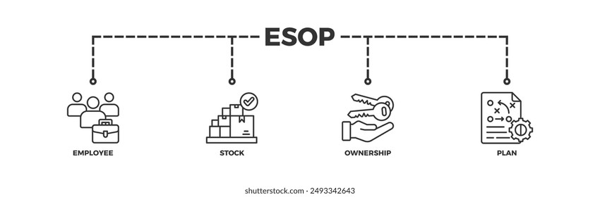 Concepto de Ilustración vectorial de ícono de Web de Anuncio de Esop para Plan de acciones de empleados con ícono de administración, banco, gráfico, fondo, inversión y estadísticas