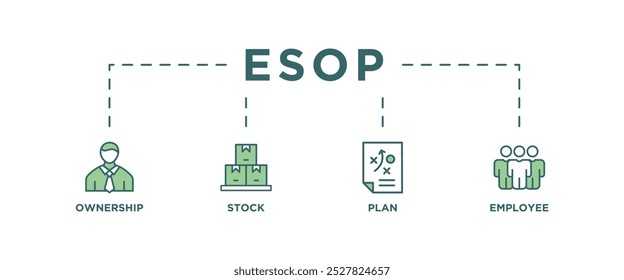 Concepto de Ilustración vectorial de ícono de Web de Anuncio ESOP para Plan de propiedad de acciones de empleados con ícono de administración, banco, gráfico, fondo, inversión y estadísticas