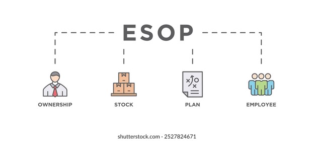 Esop banner web icon vector illustration concept for employee stock ownership plan with icon of management, bank, graph, fund, investment and statistics