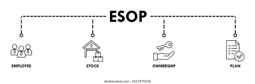 Ilustração vetorial do ícone da web do banner de Esop para o plano de propriedade de ações do funcionário com ícone de gerenciamento, banco, gráfico, fundo, investimento e estatísticas