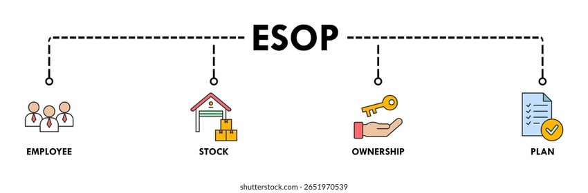 Ilustração vetorial do ícone da web do banner de Esop para o plano de propriedade de ações do funcionário com ícone de gerenciamento, banco, gráfico, fundo, investimento e estatísticas