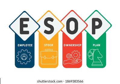 ESOP - Acordancia del plan de propiedad de acciones de los empleados, concepto de negocio. ilustración de diseño de tipografía de letras de palabras con iconos de línea y ornamentos. Diseño vectorial del concepto de promoción de sitios web en Internet.