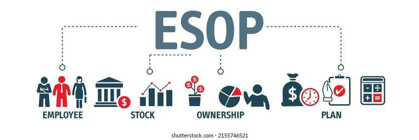 Esop - Employee Stock Ownership  Plan concept with vector icons. Employee stock ownership is where a company's employees own shares in that company (or in the parent company of a group of companies