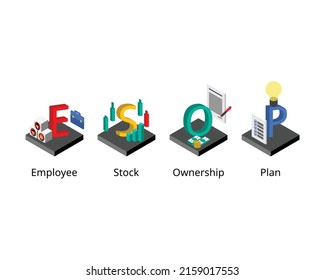 ESOP or employee stock ownership plan is an employee benefit plan that gives workers ownership interest in the company