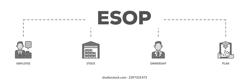 Esop Infografic Icon Flow Prozess besteht aus Management, Bank, Graphen, Fonds, Investitionen und Statistik Icon Live-Strich und leicht zu bearbeiten