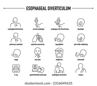 Esophageal Diverticulum symptoms, diagnostic and treatment vector icon set. Line editable medical icons.