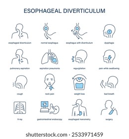 Sintomas do Divertículo esofágico, conjunto de ícones vetoriais de diagnóstico e tratamento. Ícones médicos.