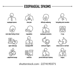 Esophageal Spasms symptoms, diagnostic and treatment vector icon set. Line editable medical icons.