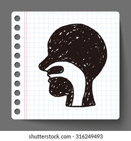 esophagus doodle