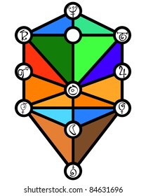 Esotericism - Tree of Life