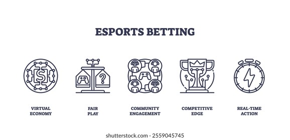 Esports betting icons outline featuring economy, fair play, community, competition, and real-time action. Outline icons set