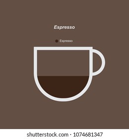 Espresso based coffee drink recipes. Espresso