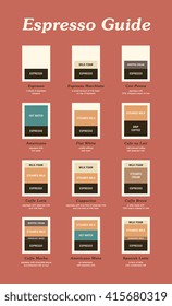 Espresso based drinks. Visual guide for ingredient ratios of hot coffee drinks. Espresso, Macchiato, Con Panna, Americano, Flat White, Latte, Cappuccino, Mocha, Misto. Vector illustration.