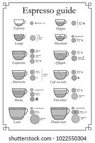 Espresso chart. Set of coffee types with a description of components. Vector illustration, ready and simple to use for your design. Poster Infographic.