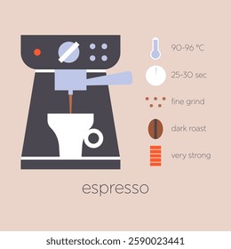 Espresso coffee brewing method infographic. Flat coffee machine with cup. Instruction of preparation espresso drink with temperature, roasting and grind parameters.