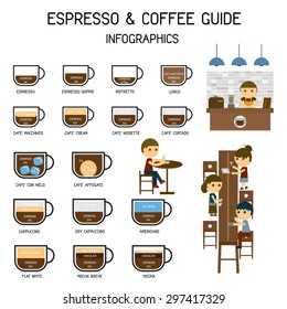 Espresso And Coffee Guide Infographic Elements