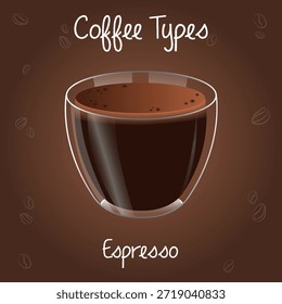 Espresso, café, bebida caliente, tipos de café