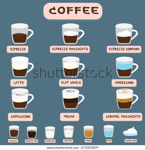 Espresso Coffee Menu Stock Vector (Royalty Free) 671003839