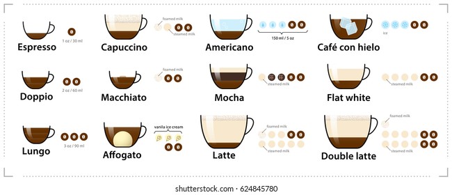 Espresso guide. Set types of espresso-based coffee. Vector elements. Infographic