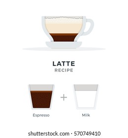 Espresso and Milk vector flat material design isolated on white