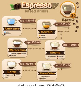 Espresso set