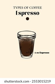 Espresso shot bebida con cafeína en un Pequeño Vector de vidrio dibujado a mano arte de línea de una bebida refrescante. Ilustración delineada para en línea e impresa.