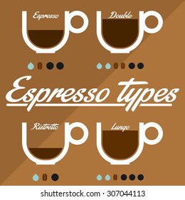 Espresso types. Coffee. Flat coffee icons. Coffee icon