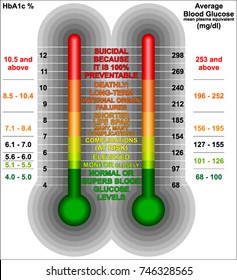 Essential Diabetes Control Charts Stock Vector (Royalty Free) 745628119 ...