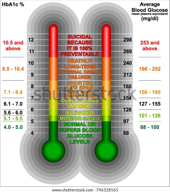 Essential Diabetes Control Charts Stock Vector (royalty Free) 746328565