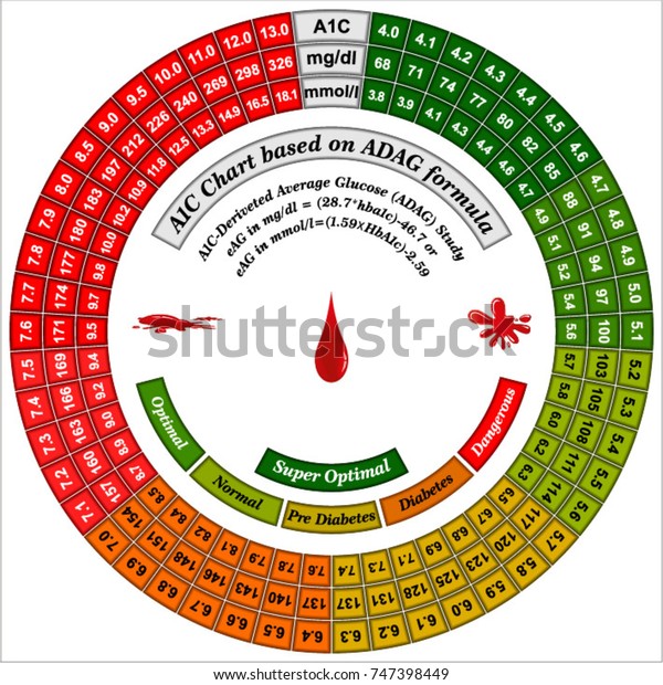 Hba1c Calculator Chart