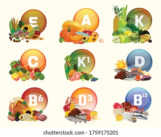 Essential nutrients. Vitamins collection. Multivitamin dietary supplement. Shiny medicine pill. Round glossy button.  Vector illustration in bright colours. Medical and pharmaceutical isolated image