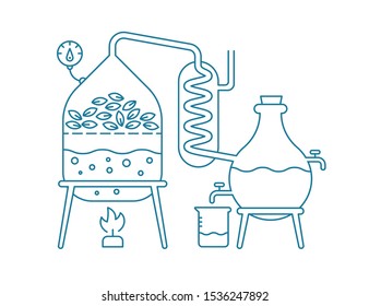 Essential oil making. Distillations aromatic oils production Perfumery substances Distiller equipment. Contour blue line vector.