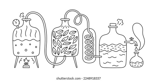 Essential oil making. Distillations aromatic oils. Perfumery substances Distiller equipment. Editable outline stroke. Vector infographic illustration.