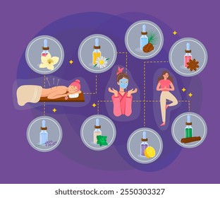 Aceites esenciales con diferentes sabores Ilustración vectorial. Mujeres que se someten a un procedimiento de acupuntura, rutina de cuidado de la piel, meditación. Botellas con iconos de medicina herbaria. Medicina alternativa, concepto de salud